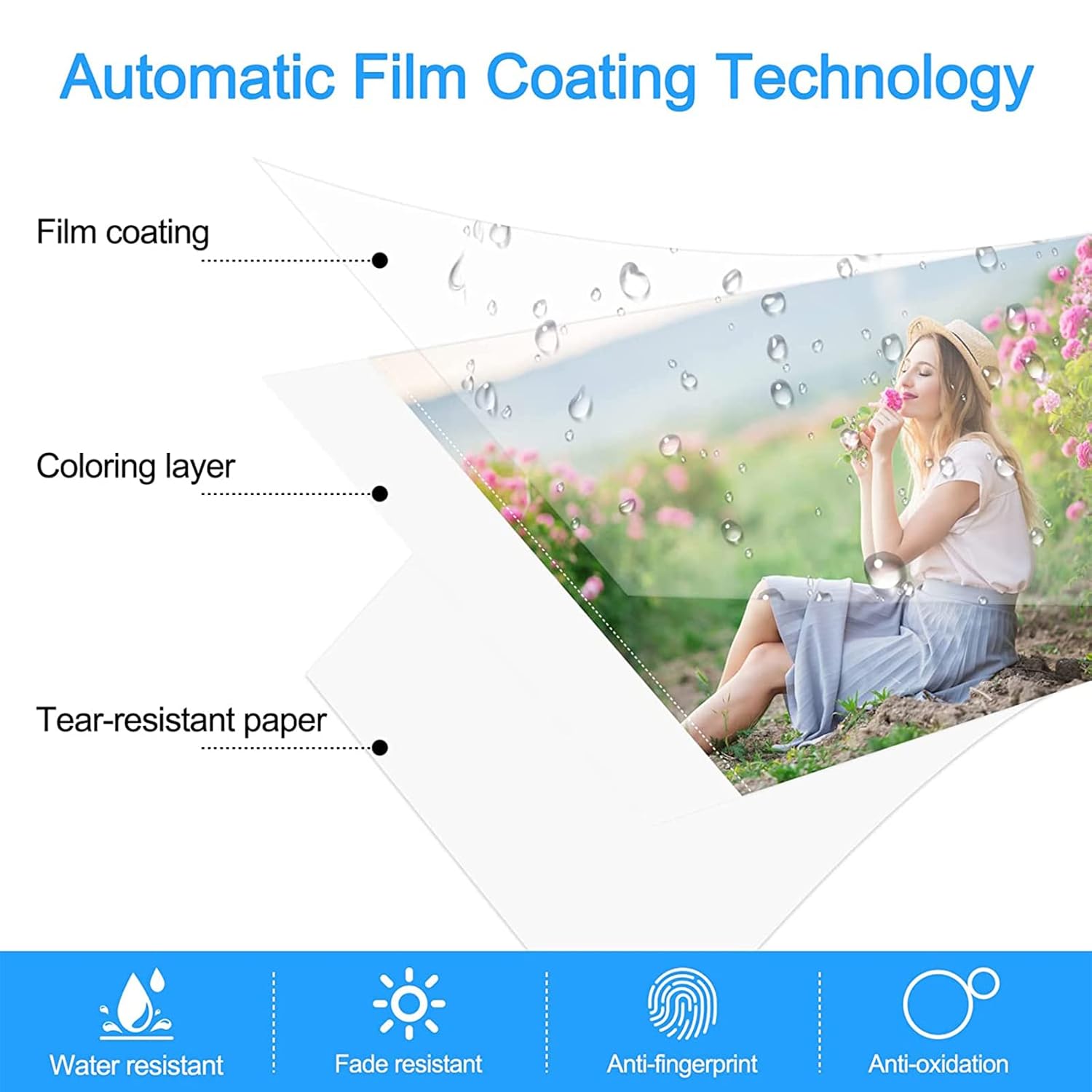 CANON SELPHY CP1200 PAPER & RIBBON 36 SHEET thumbnail 4