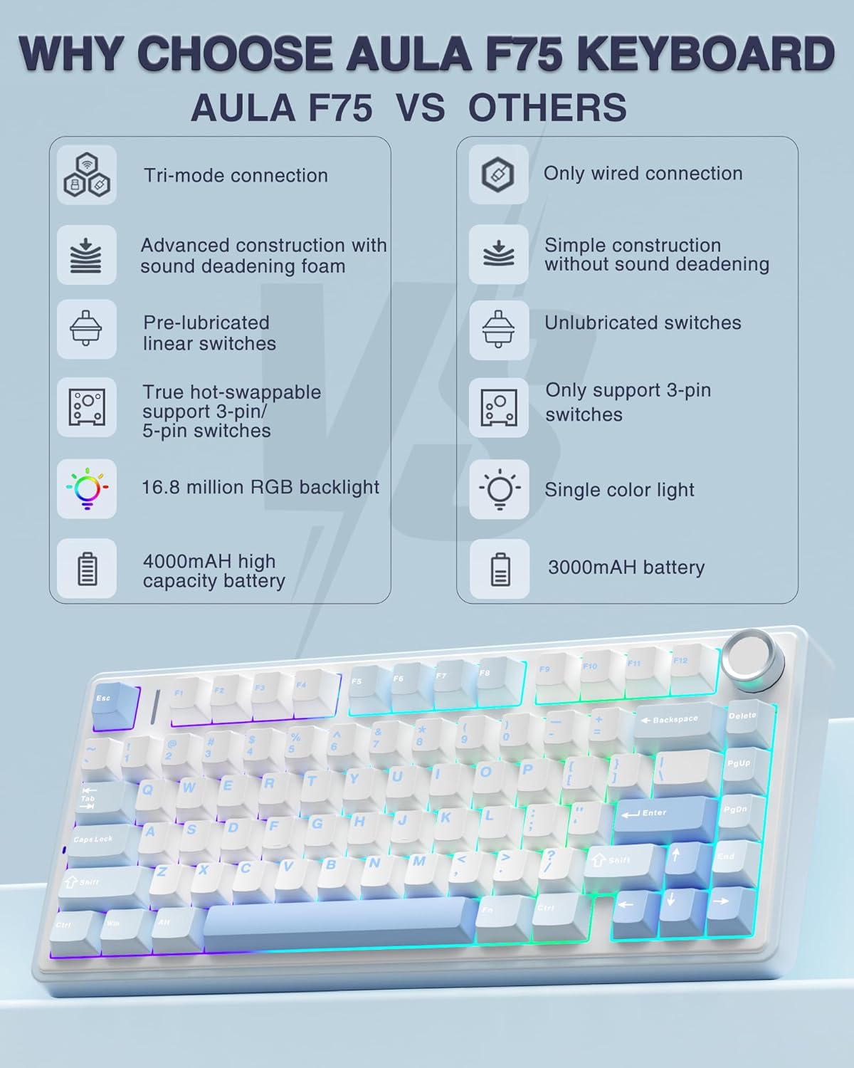 AULA 75 KEYS RGB 75% MECHANICAL GAMING KEYBOARD TRI MODE KNOB SEIYA SWITCH WHITE CONTOUR F75 thumbnail 3