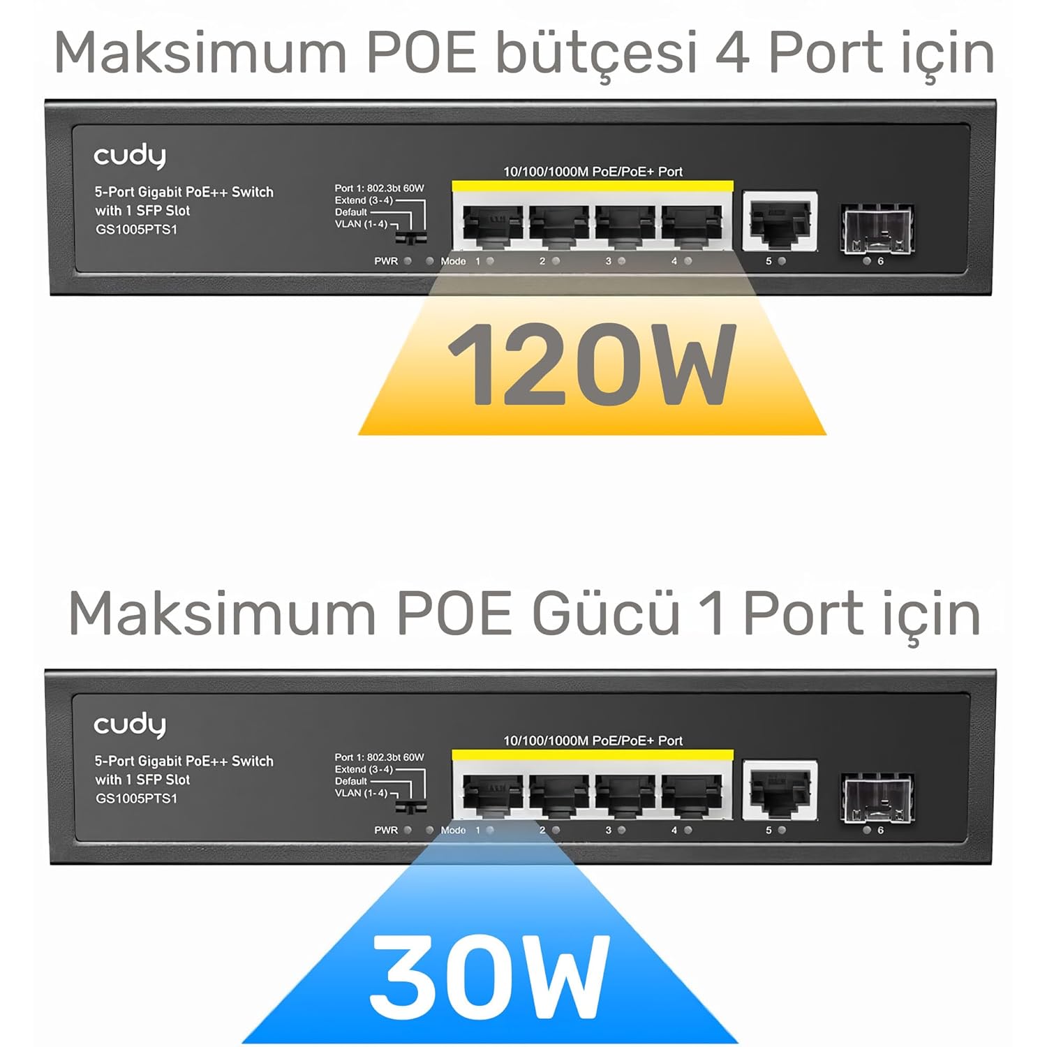 CUDY GS1005P 5 PORT GIGABIT ETHERNET UNMANAGED POE+ SWITCH GS1005P thumbnail 3