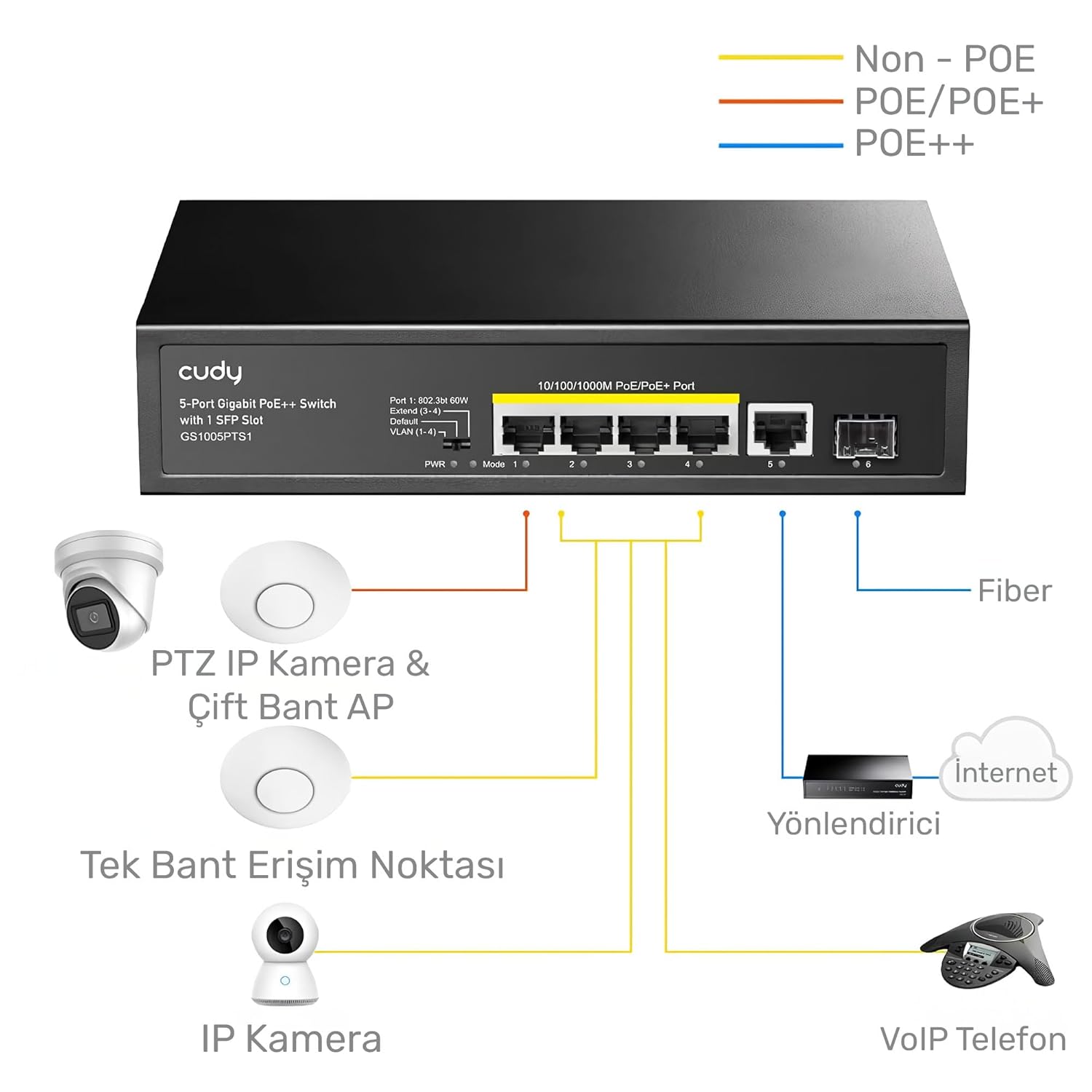 CUDY GS1005P 5 PORT GIGABIT ETHERNET UNMANAGED POE+ SWITCH GS1005P thumbnail 4