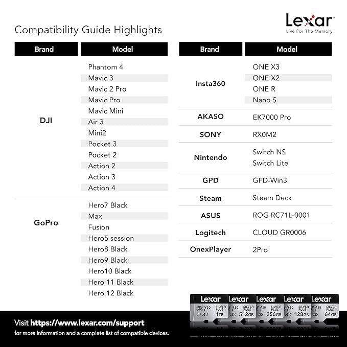 LEXAR PROFESSIONAL SILVER PLUS MICROSDXC UHS-I CARDS 205MB/S-1TB LMSSIPL001T-BNANG thumbnail 8