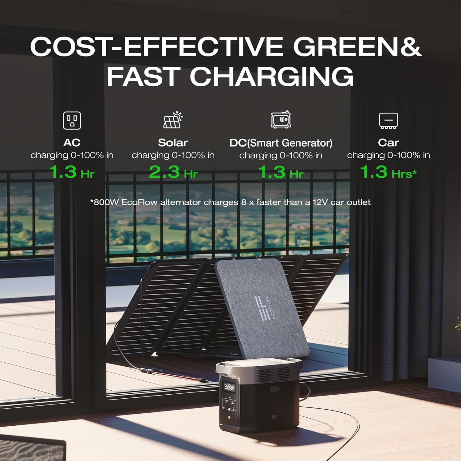 ECOFLOW DELTA 2 PORTABLE POWER STATION 1024WH EFD330 thumbnail 5
