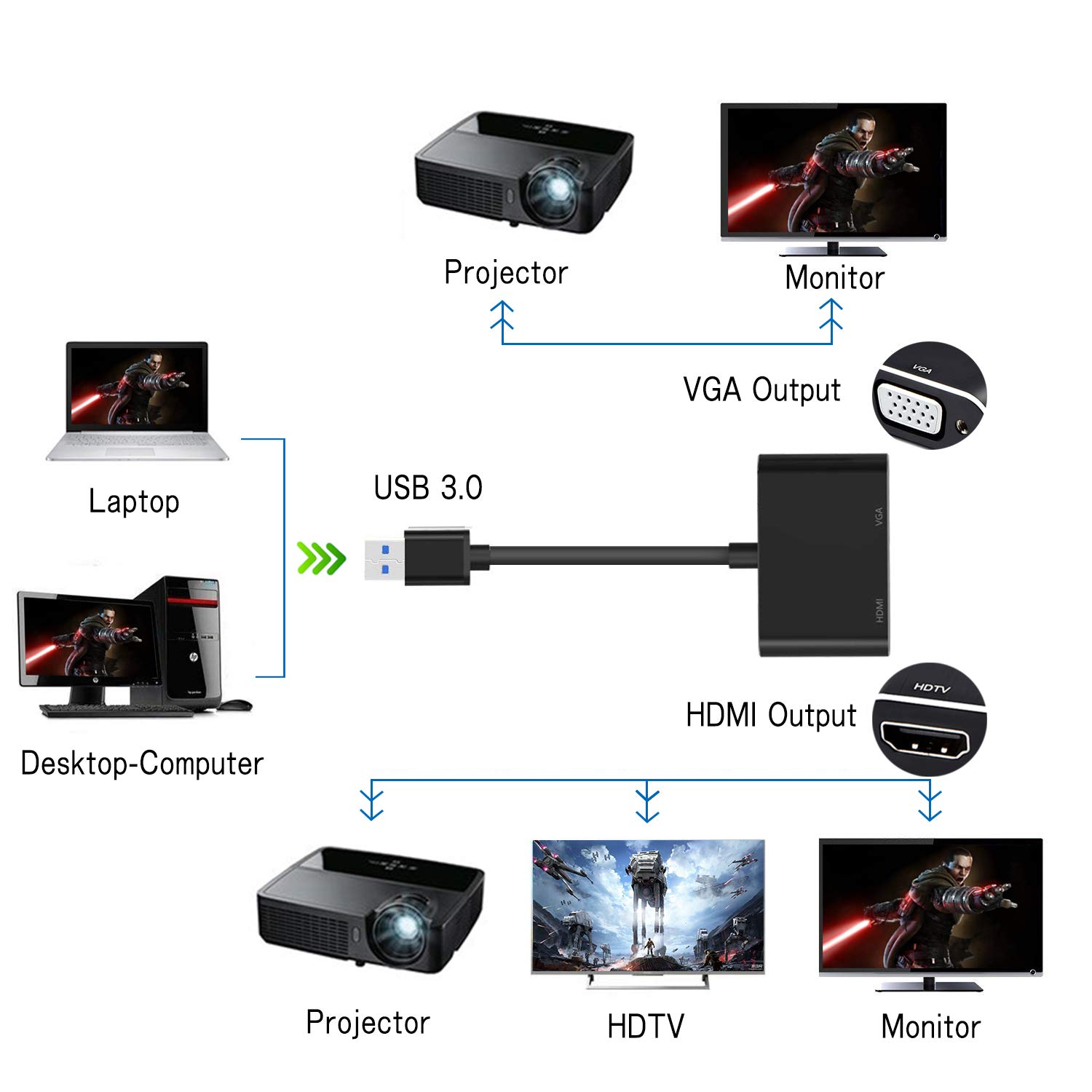USB 3.0 TO HDMI & VGA VIDEO ADAPTER thumbnail 2