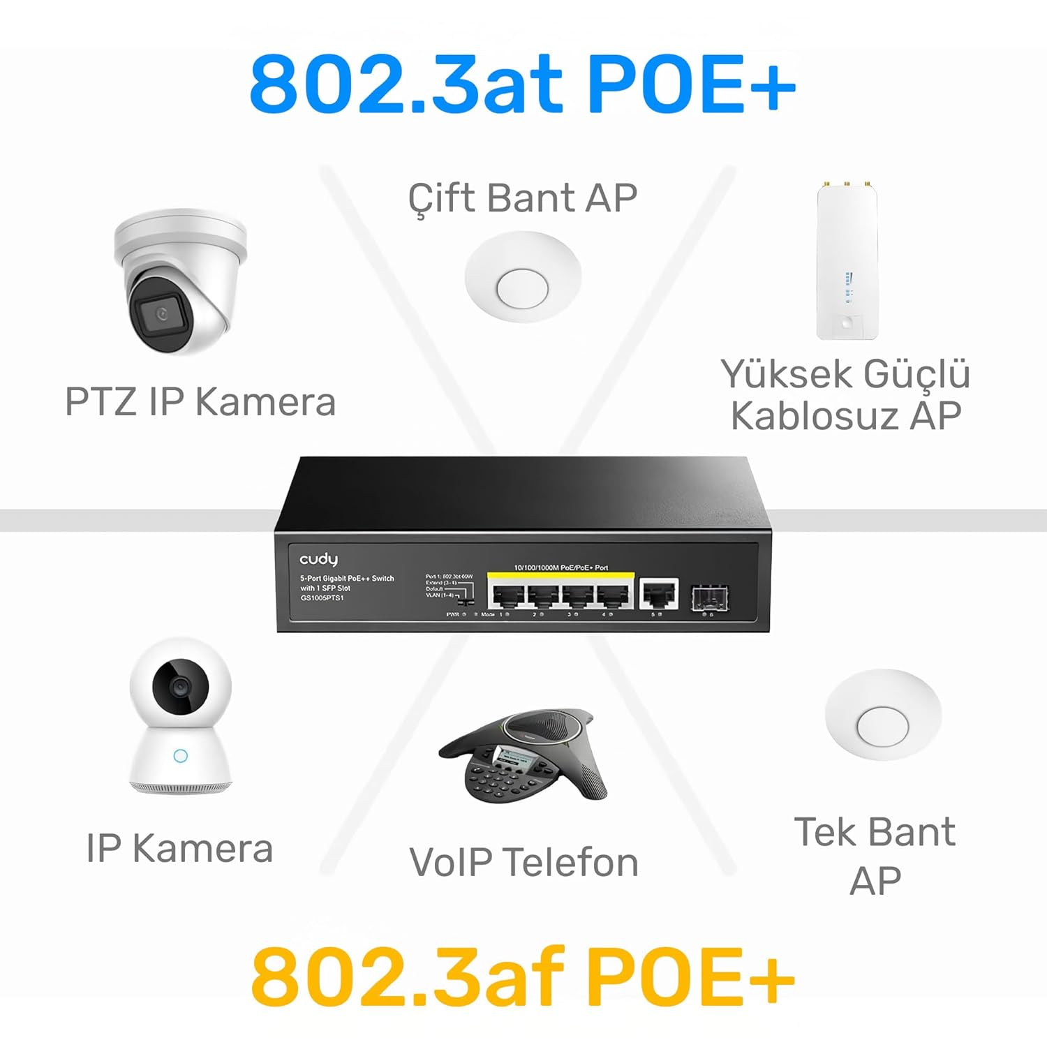 CUDY GS1005P 5 PORT GIGABIT ETHERNET UNMANAGED POE+ SWITCH GS1005P thumbnail 8