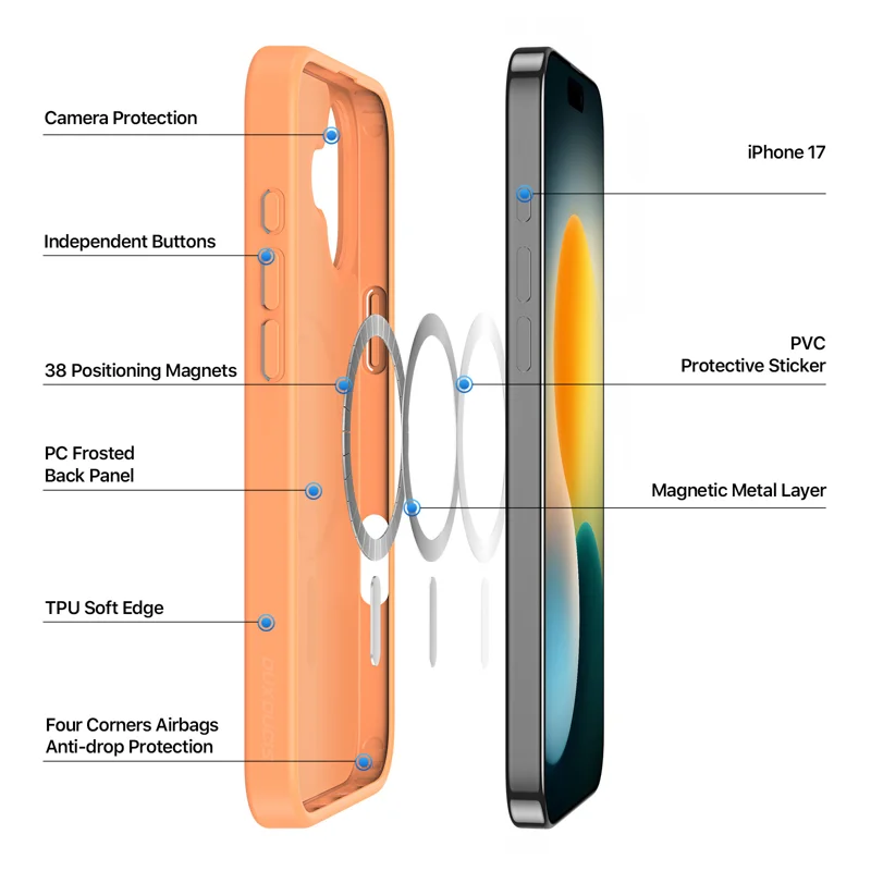 DUX DUCIS IPHONE 17 YIND CASE ORANGE YIND0219 thumbnail 4