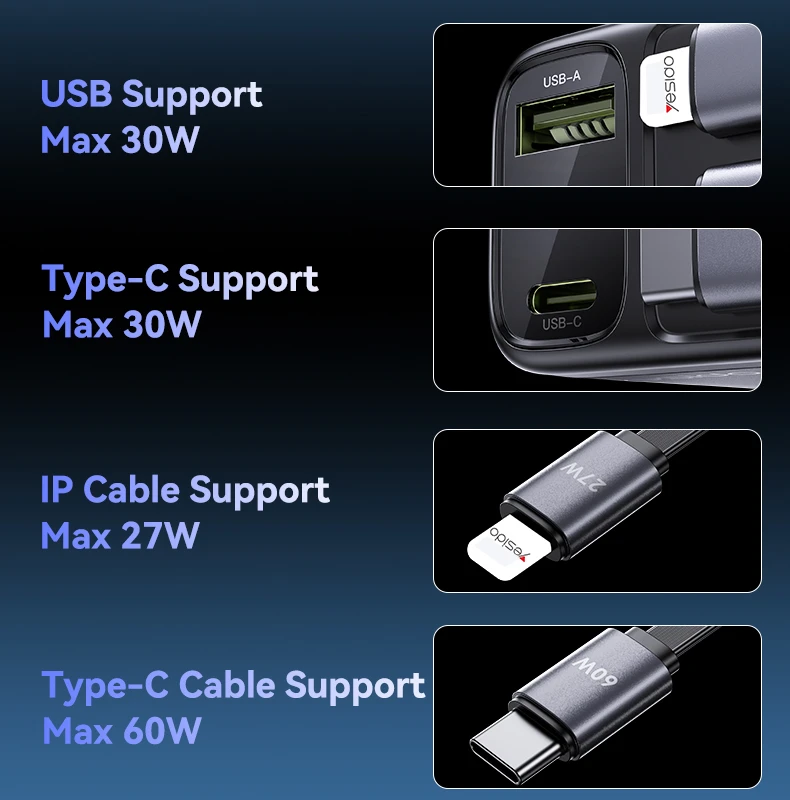 YESIDO 117W SUPER FAST CAR CHARGER BLACK Y63 thumbnail 3