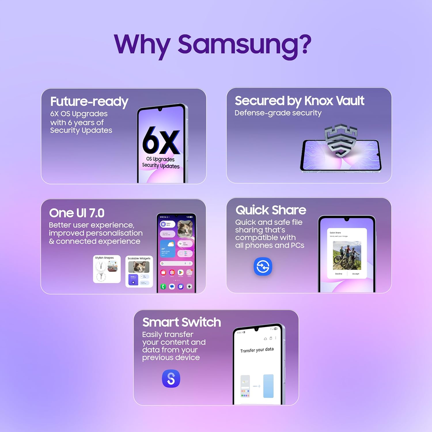 SAMSUNG GALAXY A07 8GB-256GB LIGHT VIOLET SM-A075FDS thumbnail 10
