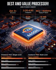 GMKTEC MINI PC RYZEN 5 6600H 32GB RAM 1TB SSD WIN 11 PRO NUCBOX-M6 thumbnail 7