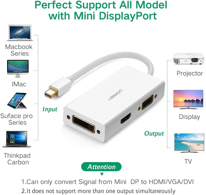 UGREEN MINI DP TO HDMI/VGA/DVI CONVERTER WHITE 20417 thumbnail 3