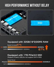 GMKTEC MINI PC RYZEN 5 6600H 32GB RAM 1TB SSD WIN 11 PRO NUCBOX-M6 thumbnail 5