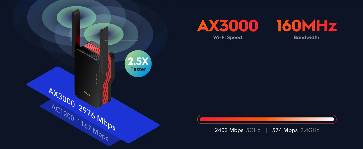 CUDY AX3000 DUAL BAND WIFI 6 RANGE EXTENDER RE3000 thumbnail 2