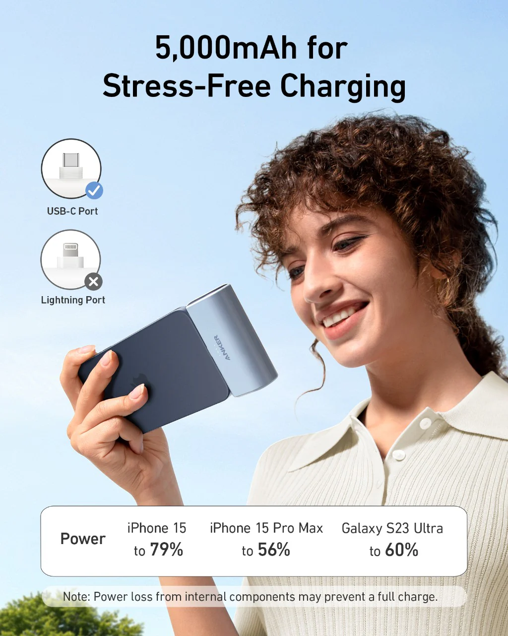 ANKER NANO 22.5W BUILT IN USB C CONNECTOR 5000 MAH POWERBANK WHITE A1653H21 thumbnail 4