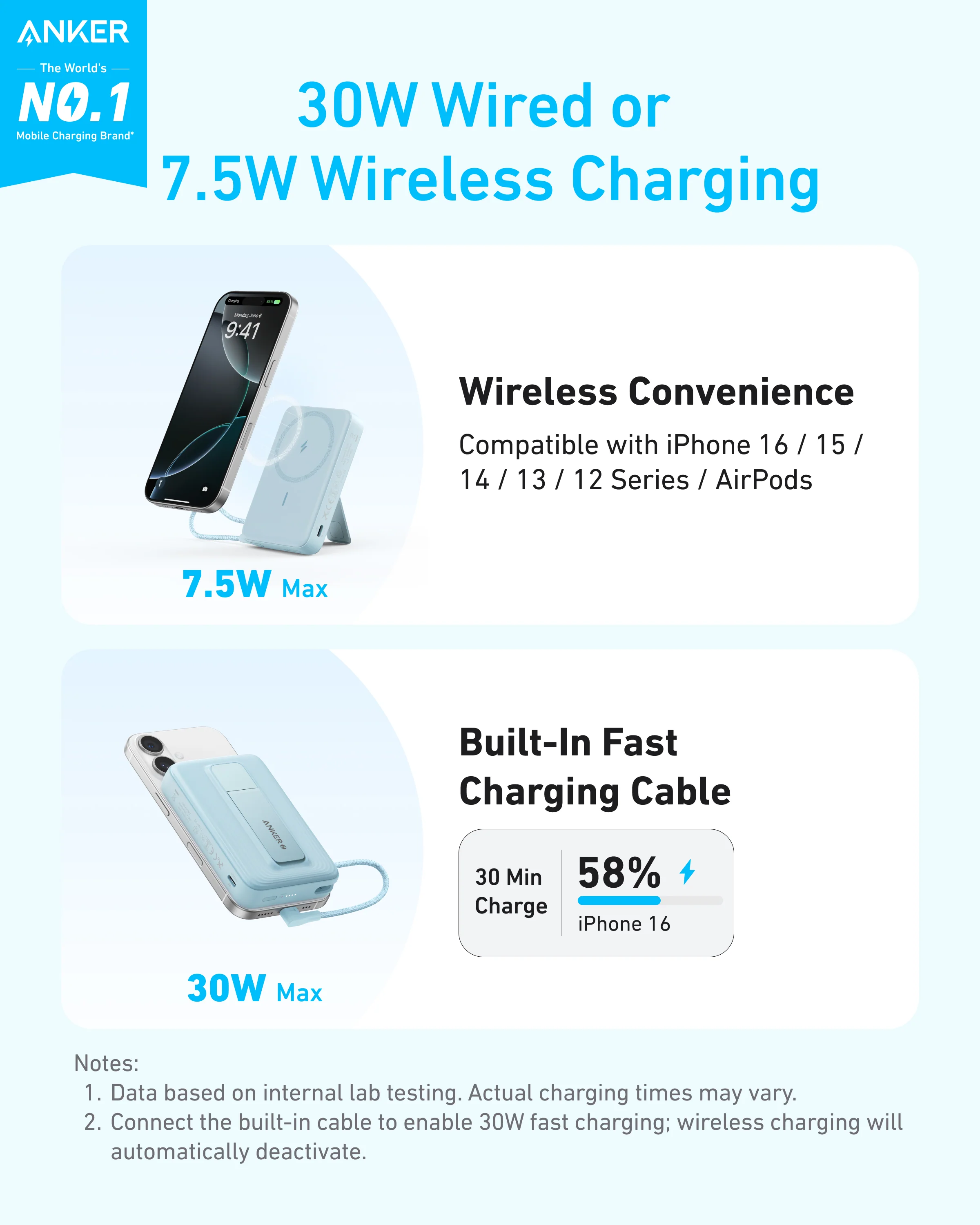 ANKER ZOLO 10K MAGNETIC BUILT IN USB C CABLE POWERBANK WHITE A1685H21 thumbnail 2