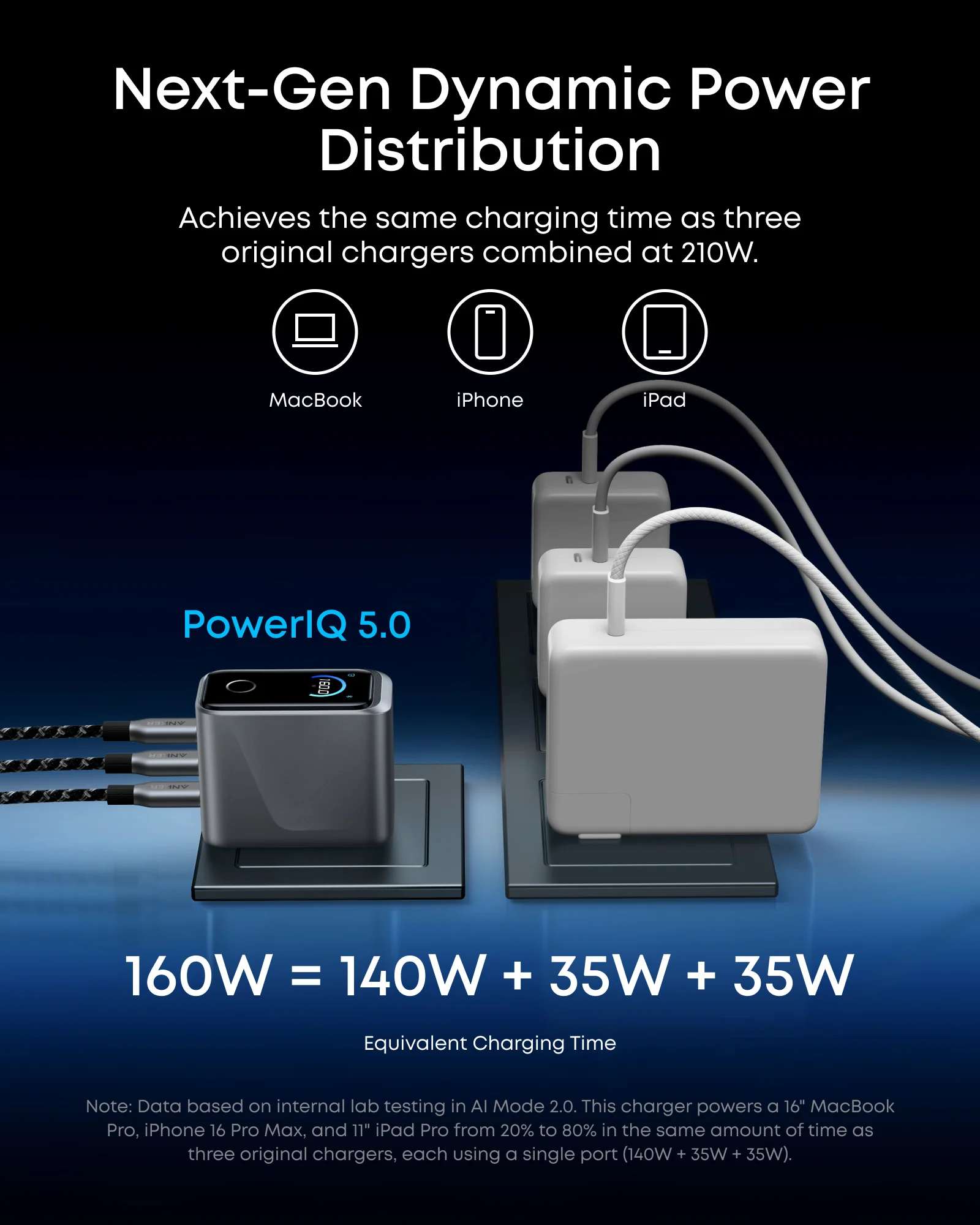 ANKER PRIME CHARGER 160W FAST CHARGING 3-PORT USB C GANPRIME CHARGER A2687241 thumbnail 3