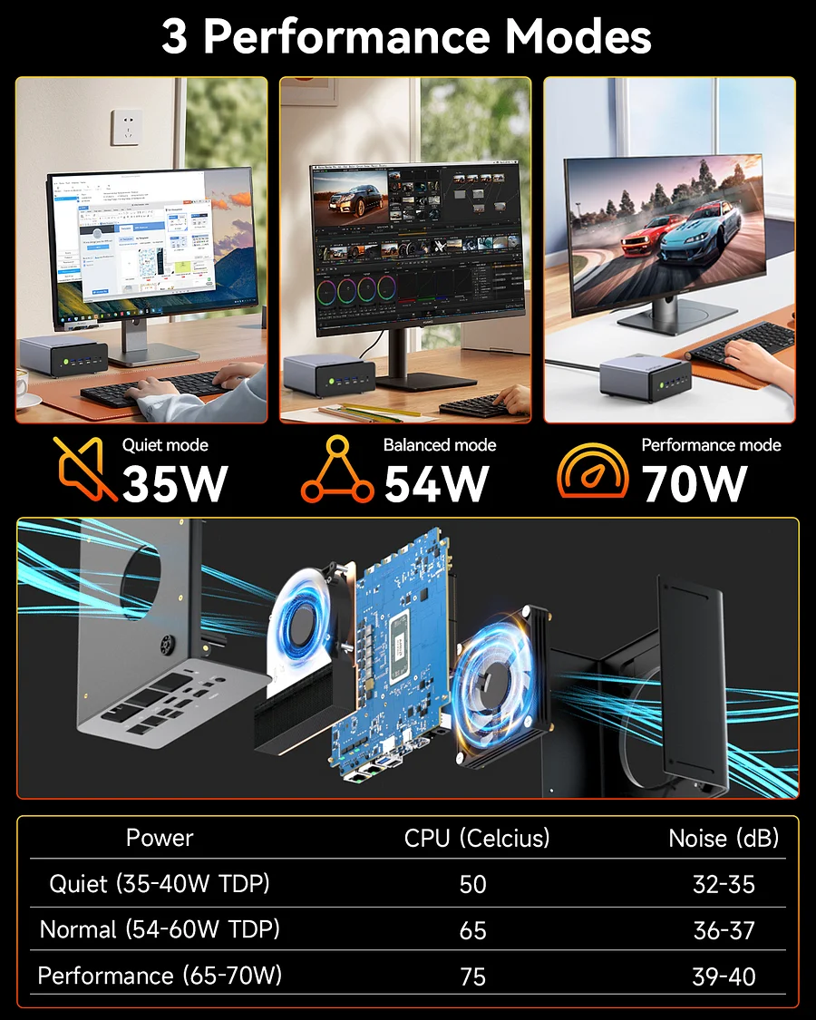 GMKTEC MINI PC AMD RYZEN 7 H 255 32GB RAM 1TB SSD WIN 11 PRO NUCBOX-K12 thumbnail 6