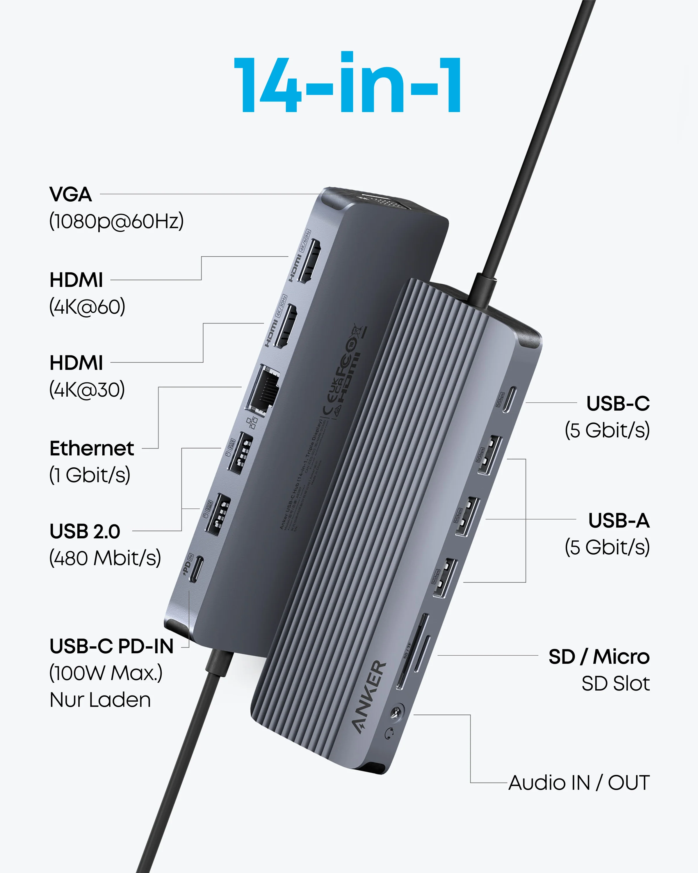ANKER USB C HUB 14 IN 1 TRIPLE DISPLAY GRAY A8389HA1 thumbnail 2