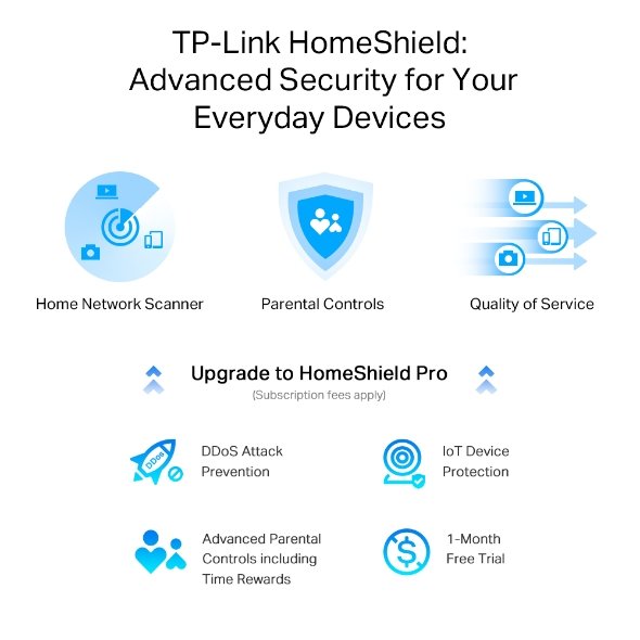 TP-Link Archer AX55 Pro AX3000 Multi-Gigabit Wi-Fi 6 Router thumbnail 4