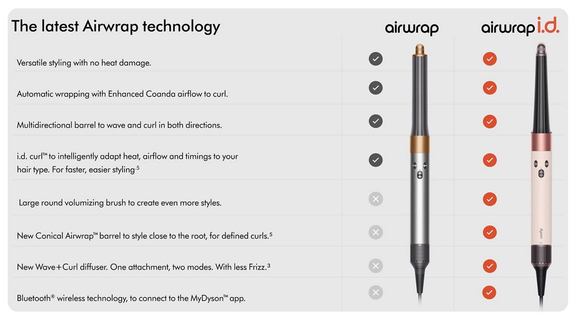 DYSON AIRWRAP I.D MULTI STYLER AND DRYER STRAIGHT+WAVY AMBER SILK HS08 thumbnail 4