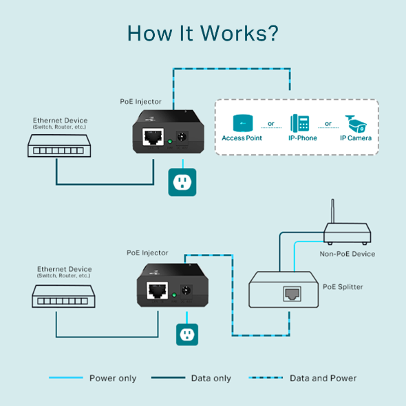 TP LINK OMADA GIGABIT POE INJECTOR POE150S thumbnail 4