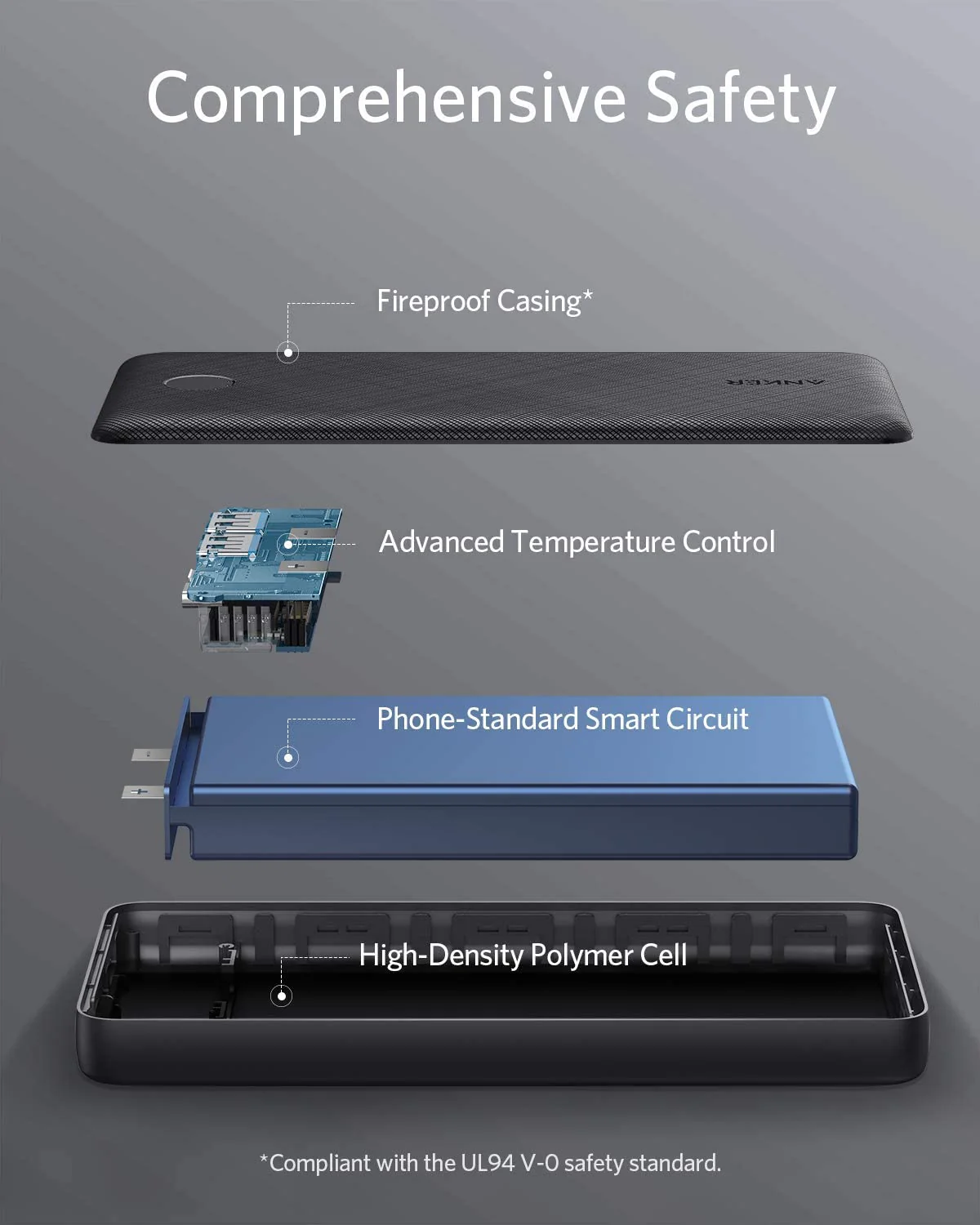 ANKER POWERCORE ESSENTIAL 20000 MAH POWERBANK BLACK A1268H13 thumbnail 6