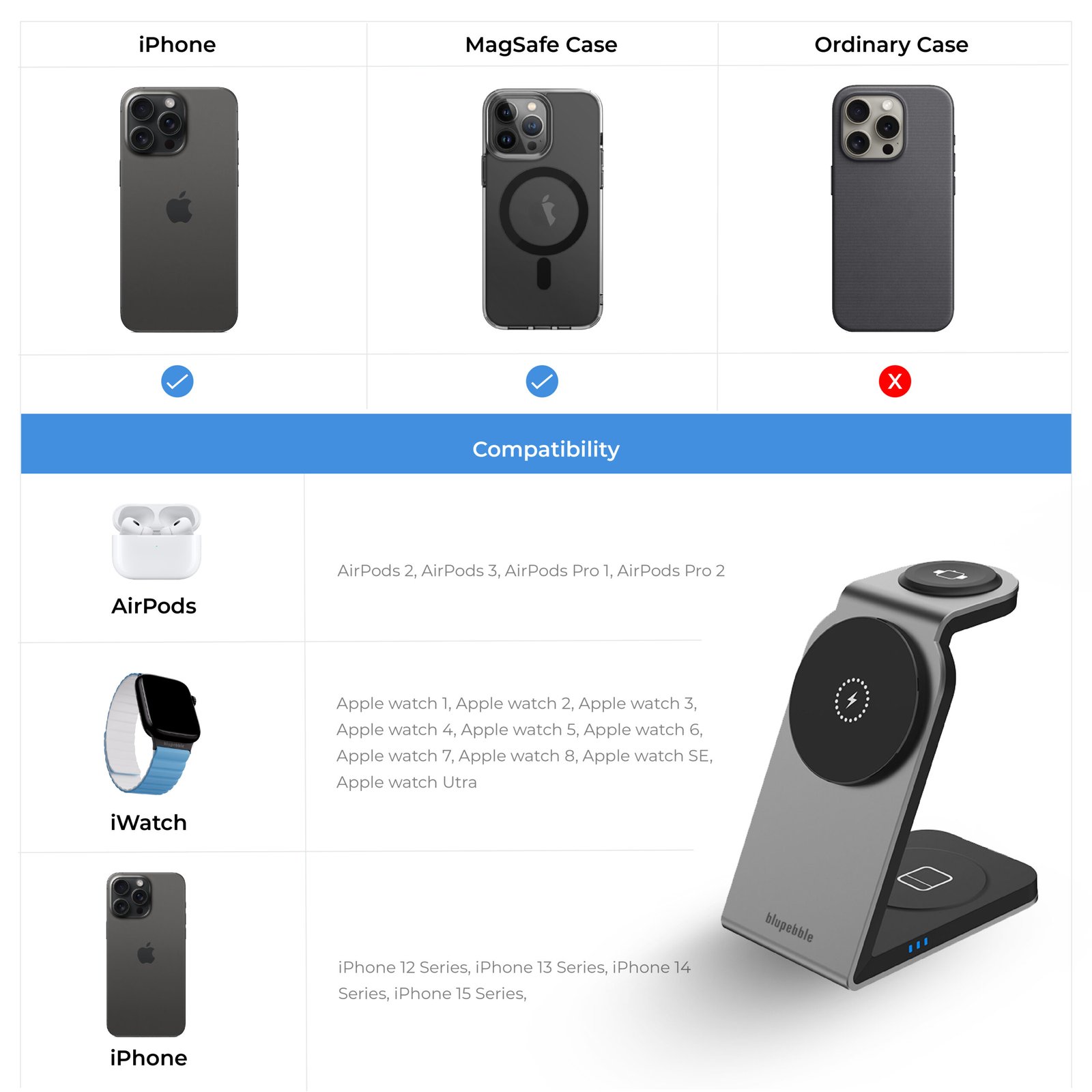 BLUPEBBLE 3 IN 1 WIRELESS MAGSAFE CHARGING STAND BP-3IN1V1-SG thumbnail 5