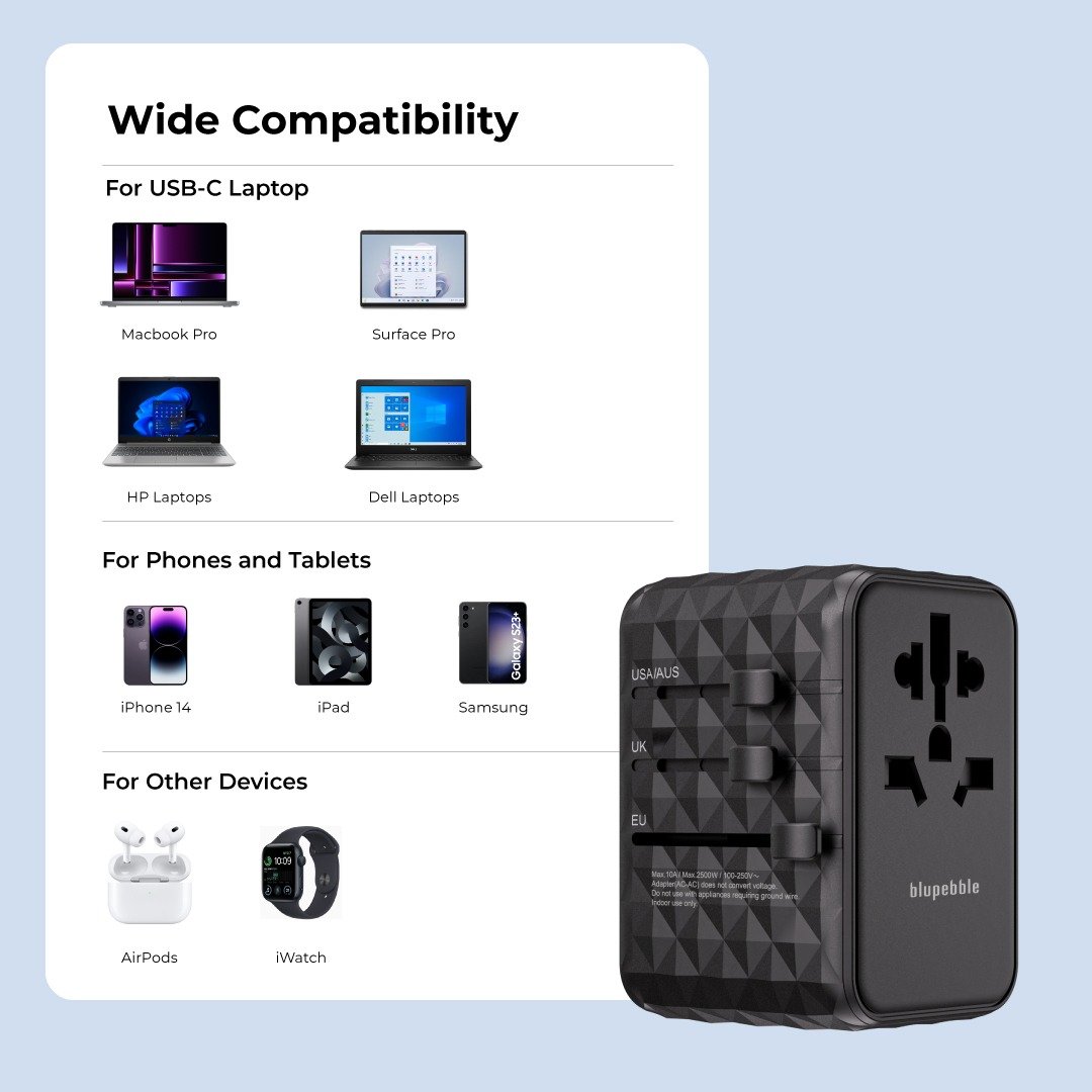 Blupebble Passport 4 World Travel Adapter - Featuring GAN III Tech, 100W Power, 3 USB-C, and 2 USB-A Ports for Ultimate Convenience : Power Up Anywhere thumbnail 11