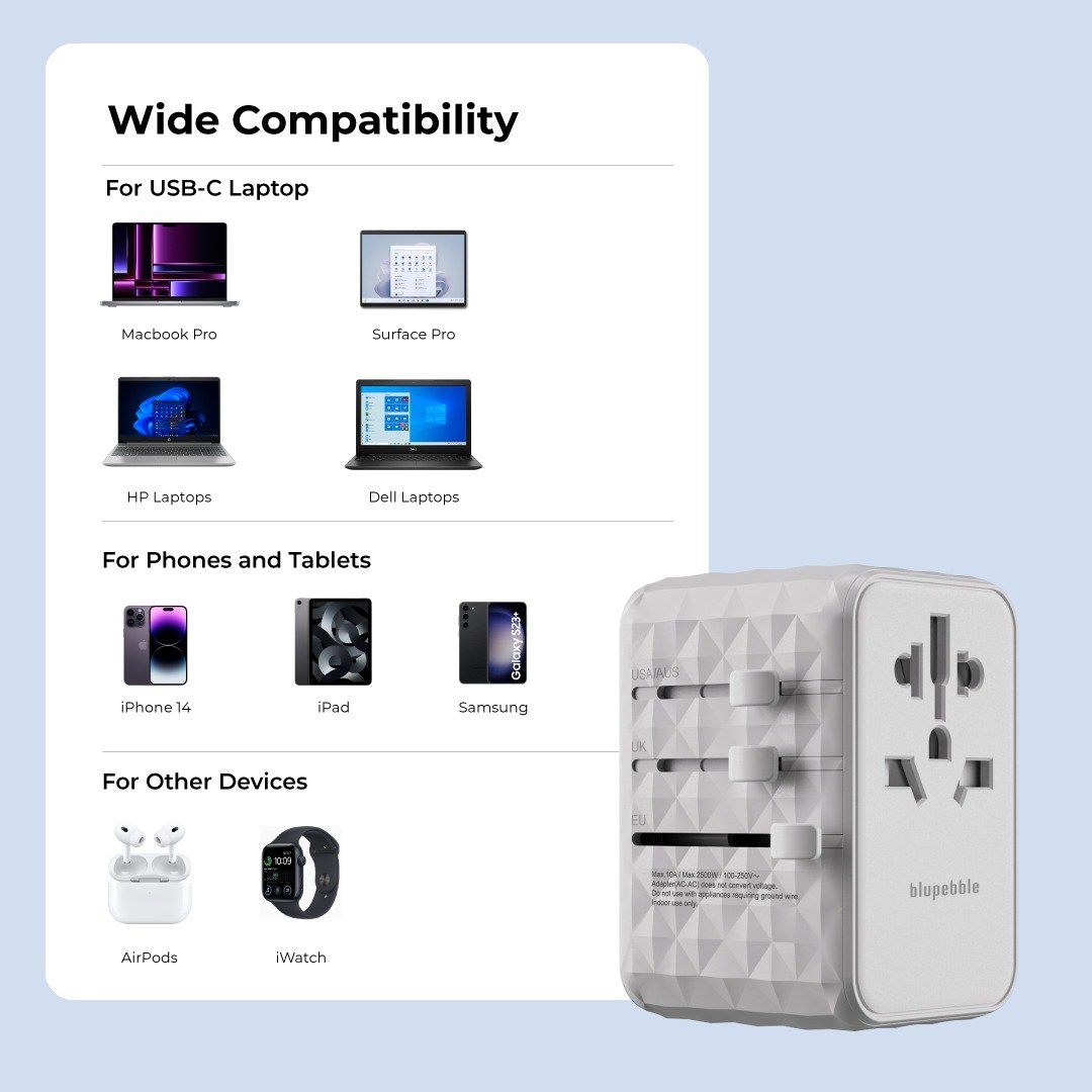 Blupebble Passport 4 World Travel Adapter - Featuring GAN III Tech, 100W Power, 3 USB-C, and 2 USB-A Ports for Ultimate Convenience : Power Up Anywhere thumbnail 5