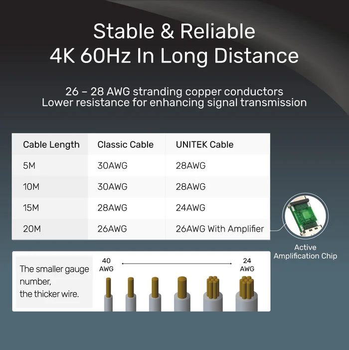 UNITEK 4K ULTRA HD HDMI MALE TO MALE CABLE 5M BLACK C11041BK thumbnail 7