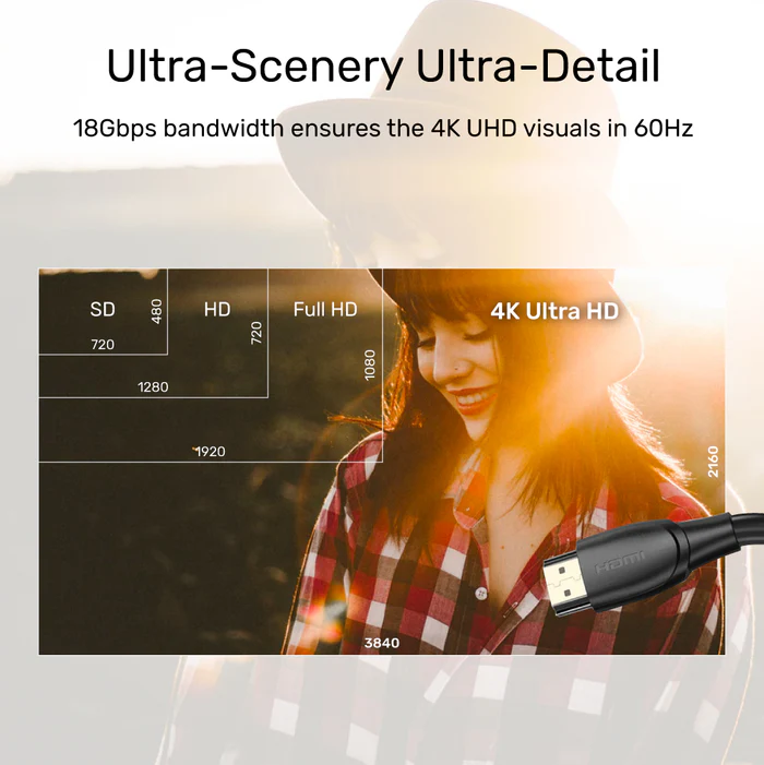 UNITEK 4K ULTRA HD HDMI MALE TO MALE CABLE 5M BLACK C11041BK thumbnail 5