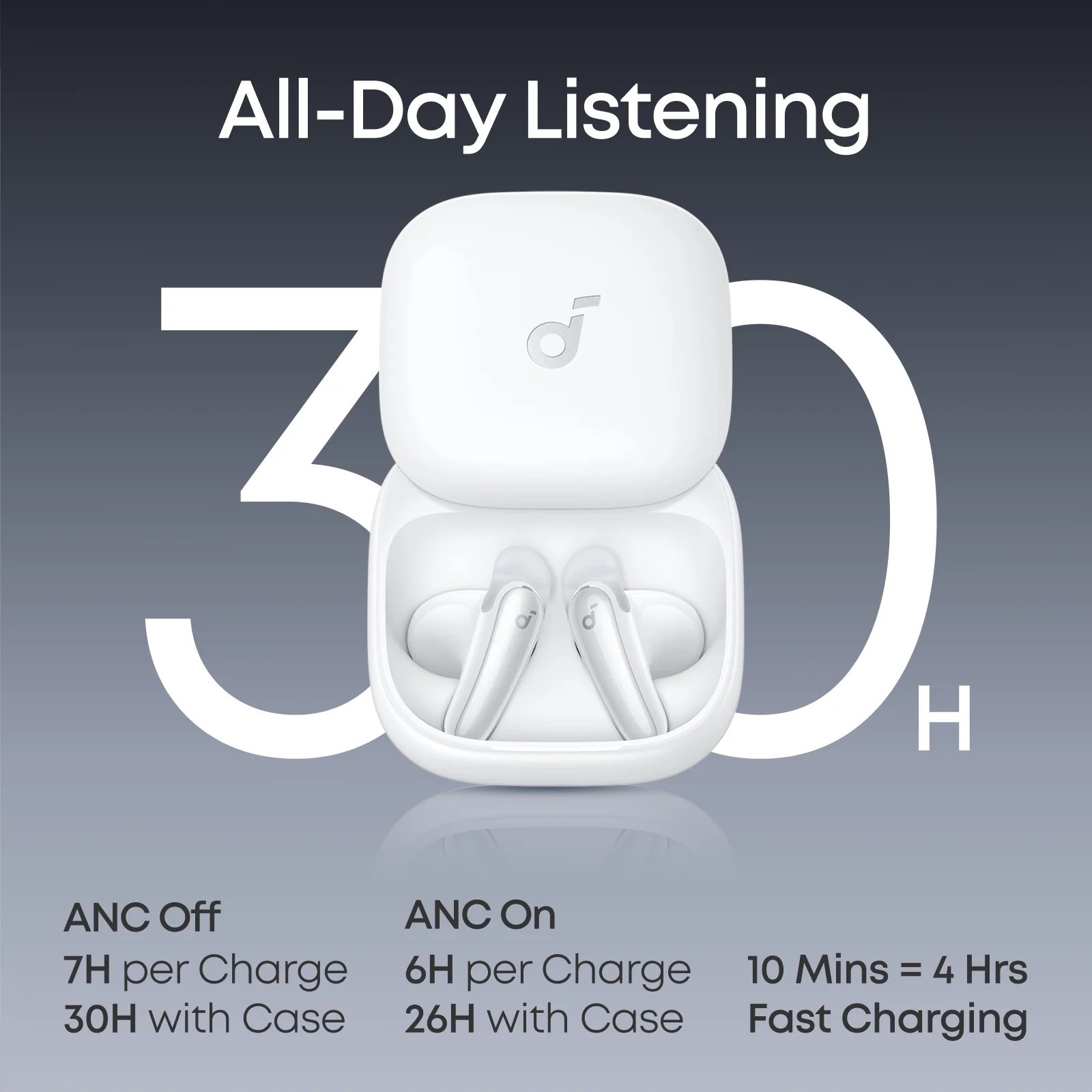 ANKER SOUNDCORE LIBERTY COMFORT WL EARBUDS WHITE D1200H2 thumbnail 6