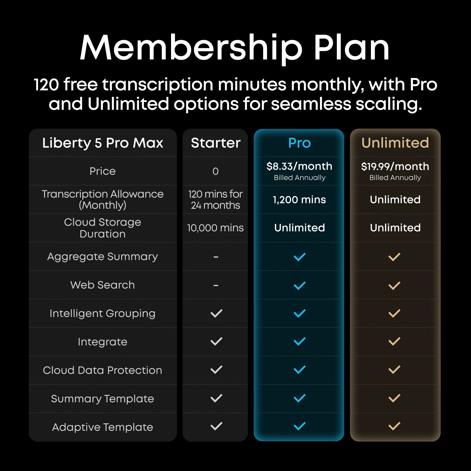 Anker Soundcore Liberty 5 Pro Max Golden (D1204HB1) – Premium True Wireless Earbuds with Advanced Noise Cancellation thumbnail 7