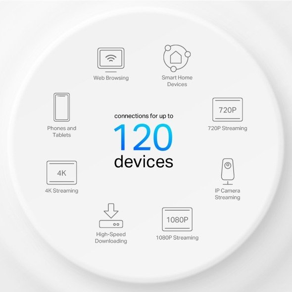 TP-Link Deco X10 (1 Pack) AX1500 Whole Home Mesh WiFi 6 System thumbnail 4