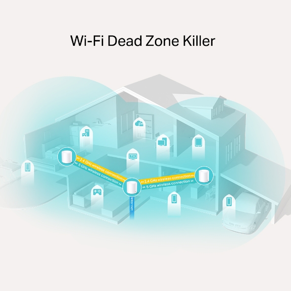 TP-LINK DECO AX1800 WHOLE HOME MESH WIFI 6 ROUTER DECO X20 1 PACK thumbnail 2