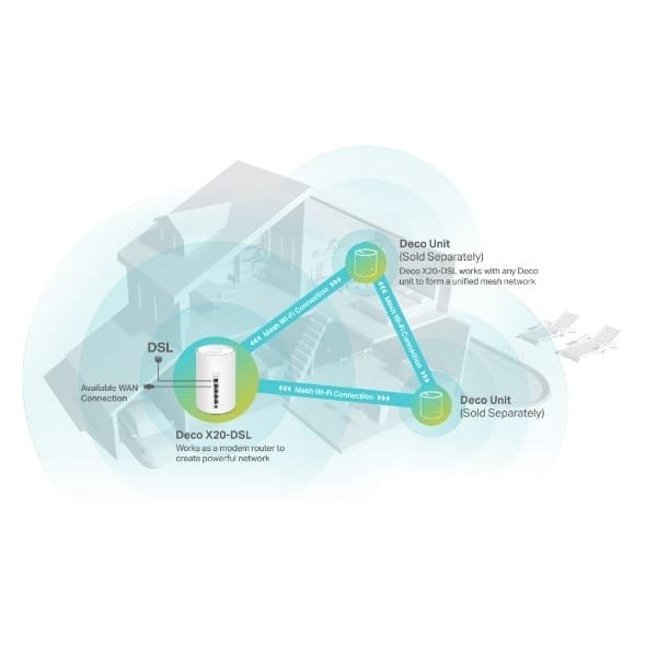 TP-LINK AX1800 SUPERIOR MESH WI-FI 6 VDSL DECO X20 DSL 1 PACK thumbnail 4