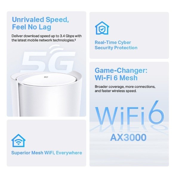 TP-Link Deco X50-5G (1 Pack) AX3000 Whole Home Mesh WiFi 6 thumbnail 8