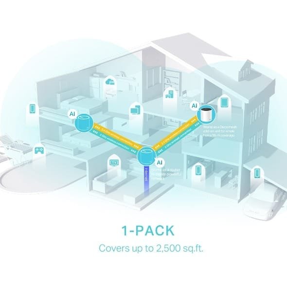 TP LINK AX 3000 WHOLE HOME MESH WIFI 6 SYSTEM DECO X55 (1 PACK) thumbnail 6