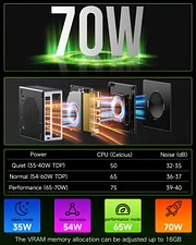 GMKTEC MINI PC RYZEN 7 PRO 6850H 32GB RAM 1TB SSD WIN 11 PRO NUCBOX-M7 thumbnail 3