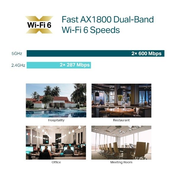TP-Link AX1800 Ceiling Mount WiFi 6 Access Point TL-EAP610 thumbnail 4