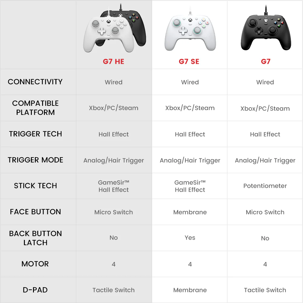 GameSir G7 HE Wired Controller for Xbox - Precision Gaming Control thumbnail 2