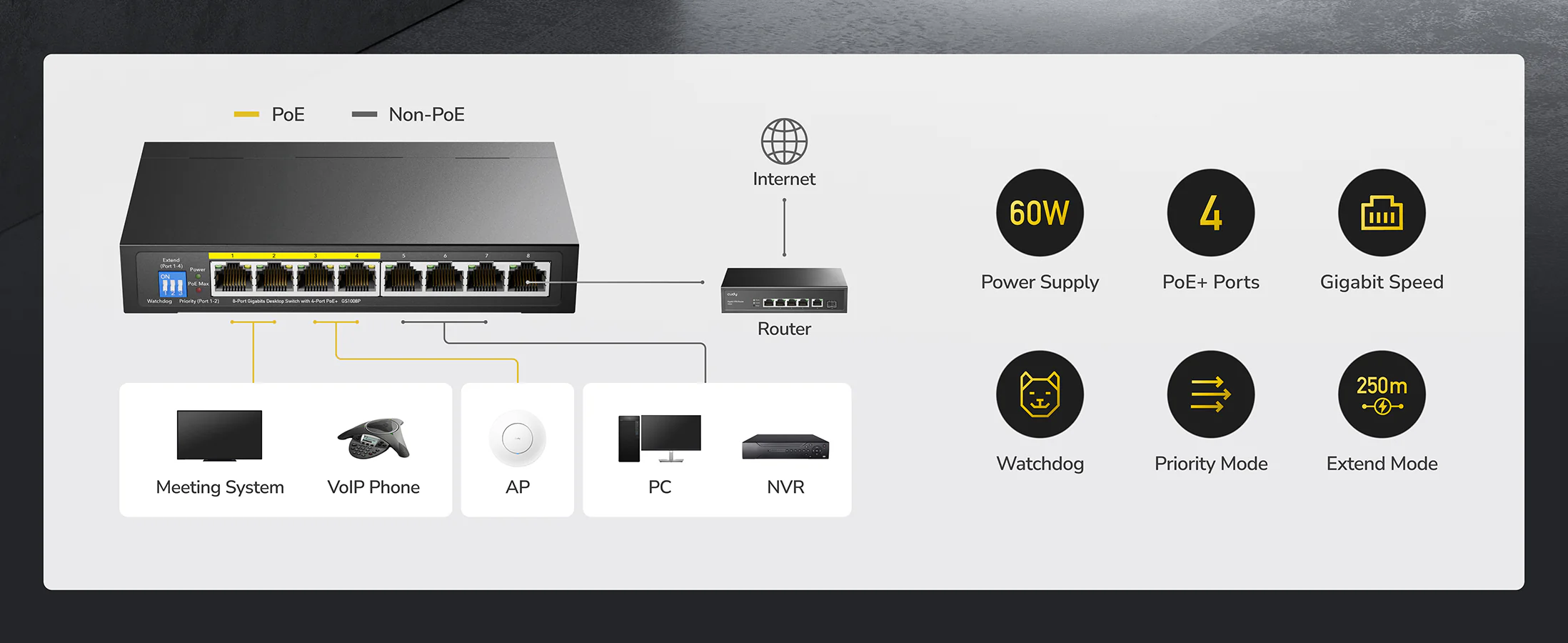 CUDY 8-PORT GIGABIT DESKTOP SWITCH WITH 4-PORT POE+ GS1008P thumbnail 2