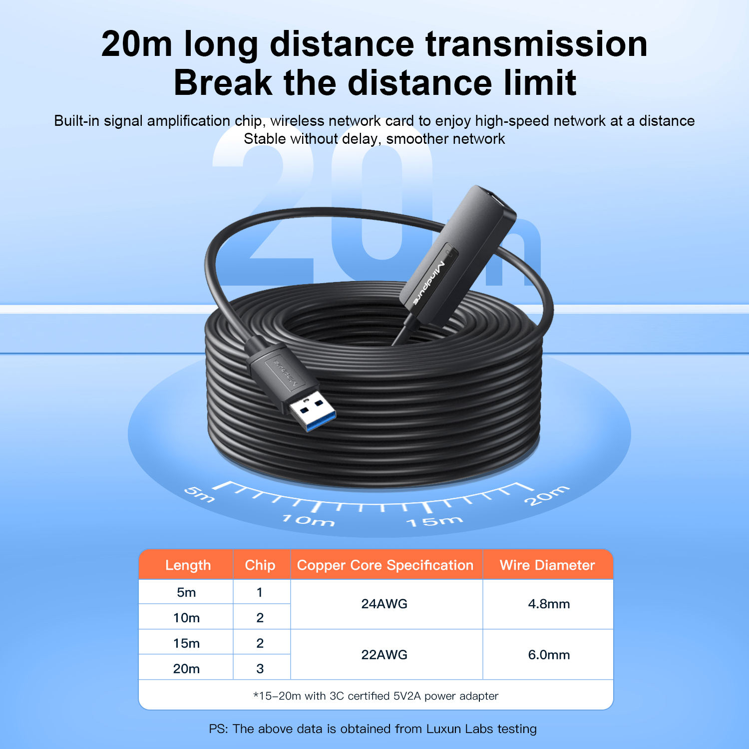 MINDPURE USB 3.0 EXTENSION CABLE WITH SIGNAL AMPLIFIER 20M LX10643 thumbnail 3
