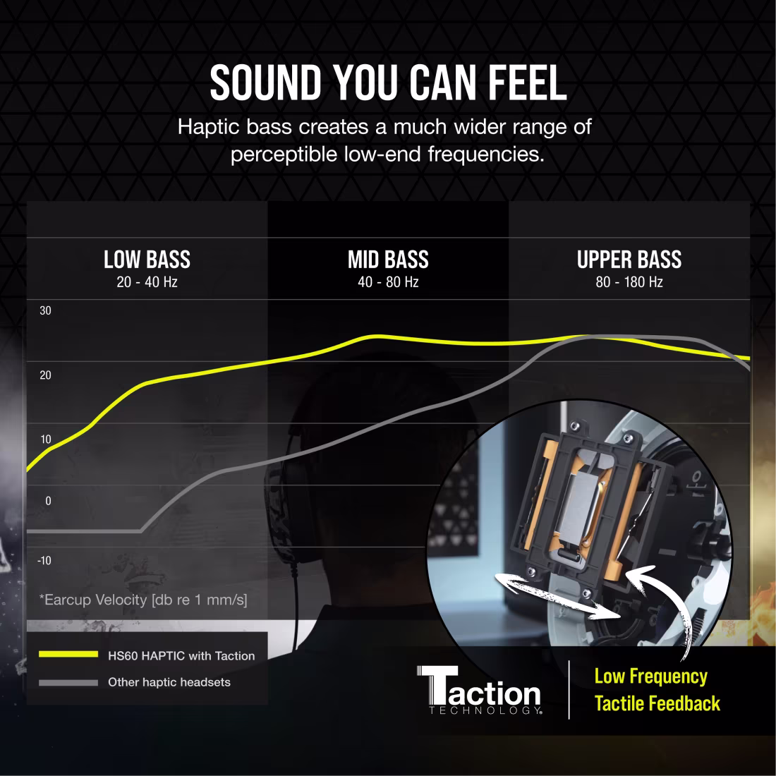 CORSAIR WIRED GAMING HEADSET HS60 HAPTIC CA-9011225-EU thumbnail 3