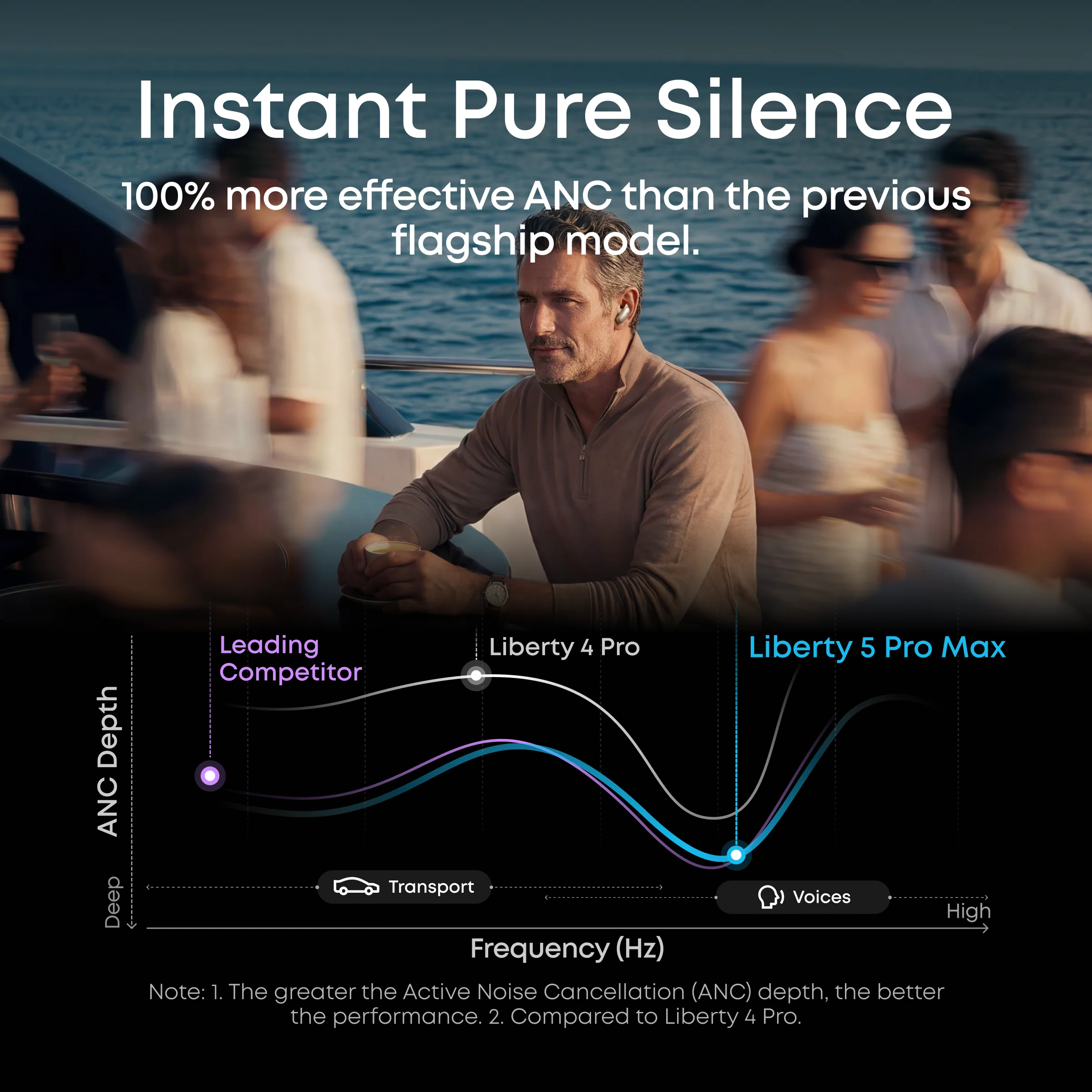 Anker Soundcore Liberty 5 Pro Max Golden (D1204HB1) – Premium True Wireless Earbuds with Advanced Noise Cancellation thumbnail 4
