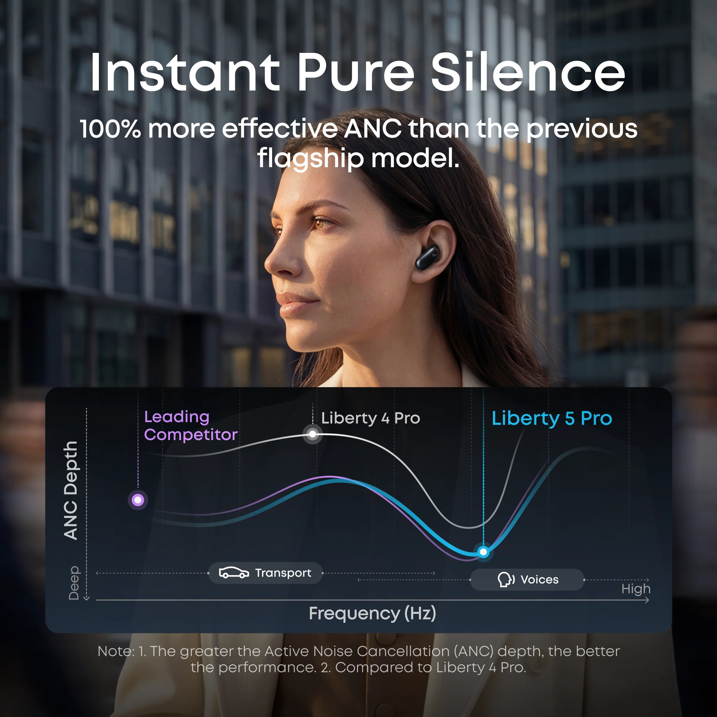 Anker Soundcore Liberty 5 Pro Black (D1203H11) – Premium True Wireless Earbuds with Advanced Noise Cancellation thumbnail 5