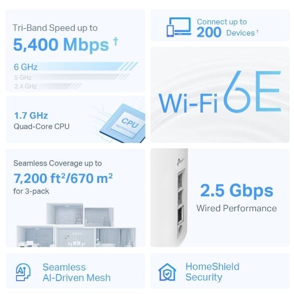 Tp-Link Deco XE75 Pro AXE5400 Tri-Band Mesh Wi-Fi 6E System (Pack of 3) thumbnail 9