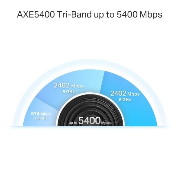 Tp-Link Deco XE75 Pro AXE5400 Tri-Band Mesh Wi-Fi 6E System (Pack of 3) thumbnail 7