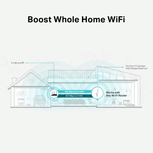 TP LINK MESH WIFI EXTENDER AC1200 DUAL BAND RE315 thumbnail 3