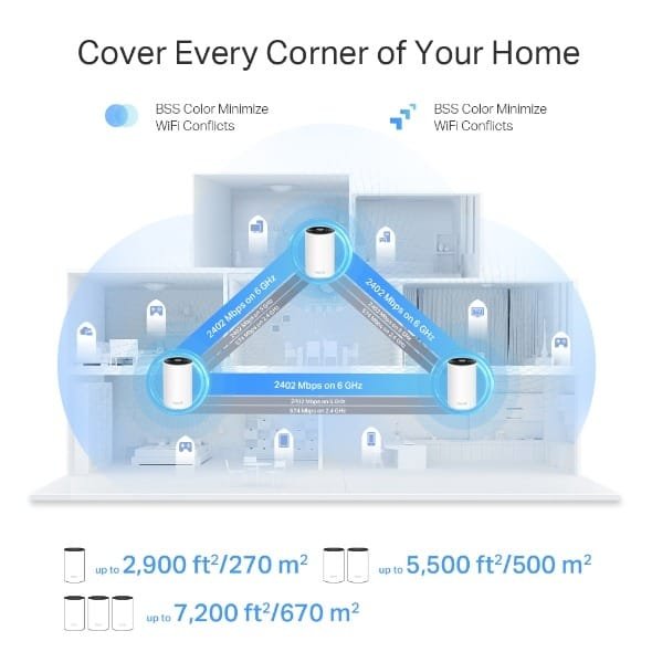 Tp-Link Deco XE75 Pro AXE5400 Tri-Band Mesh Wi-Fi 6E System (Pack of 3) thumbnail 6