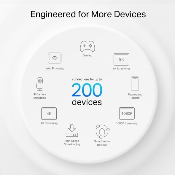 Tp-Link Deco XE75 Pro AXE5400 Tri-Band Mesh Wi-Fi 6E System (Pack of 3) thumbnail 5