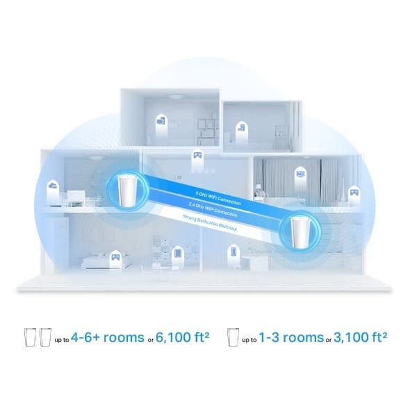 TP-LINK AX7800 TRI BAND MESH WIFI 6 SYSTEM DECO X95 (2 PACK) thumbnail 5